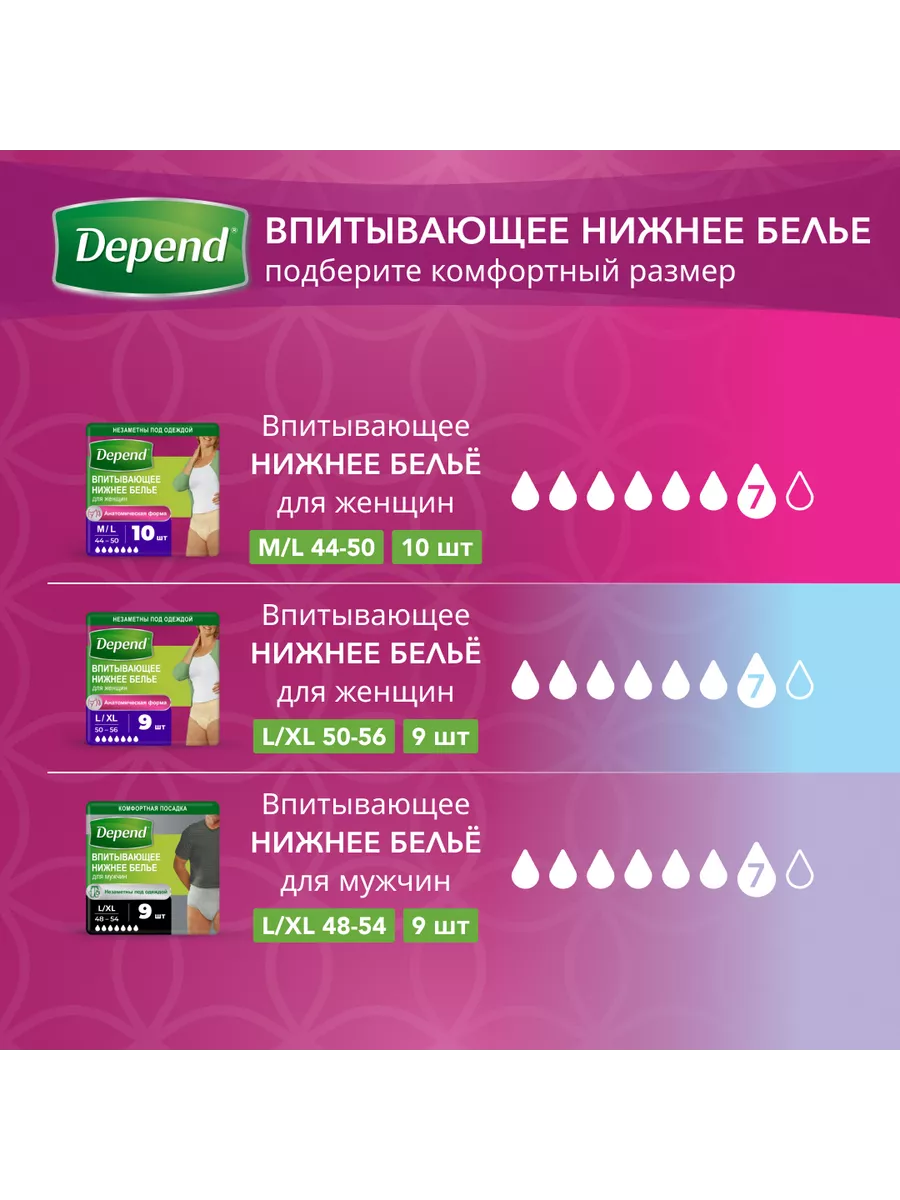 Впитывающее нижнее белье при недержании M, L Depend 13765644 купить за 568  ₽ в интернет-магазине Wildberries