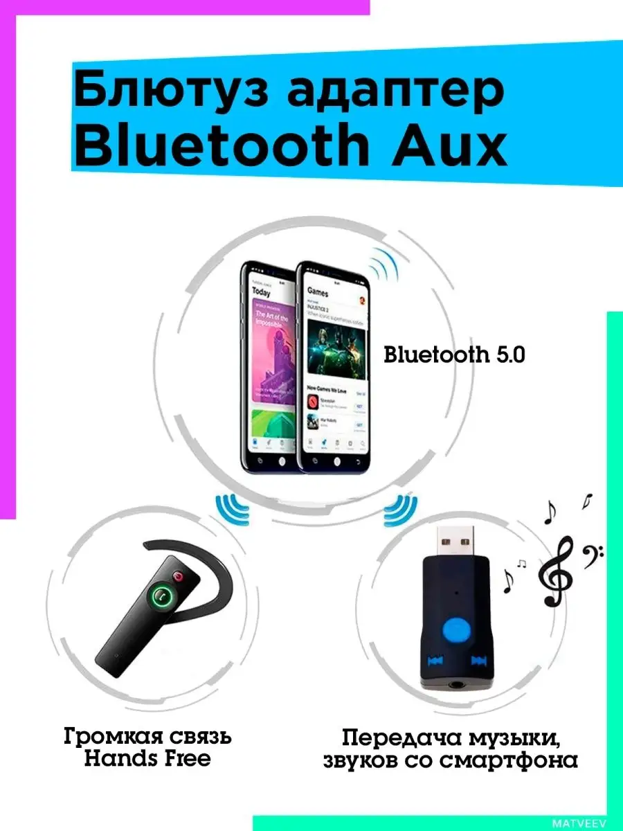 Блютуз адаптер для авто Bluetooth Aux Гарнитура в машину IPMAT 13767837  купить за 476 ₽ в интернет-магазине Wildberries