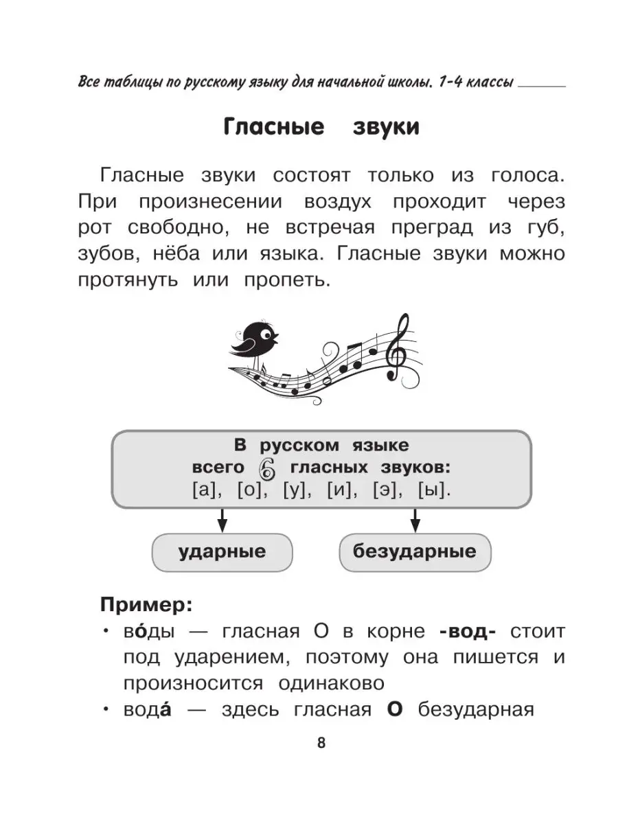 Все таблицы по русскому языку для начальной школы. 1-4 Издательство АСТ  13787928 купить в интернет-магазине Wildberries