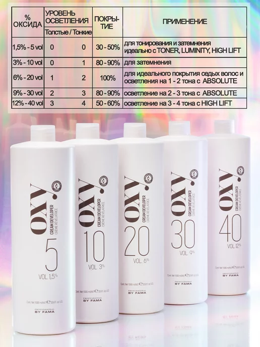 PROFESSIONAL BY FAMA Оксидант 1,5% (5 vol) для волос, 1000 мл, 1 л, фото 3