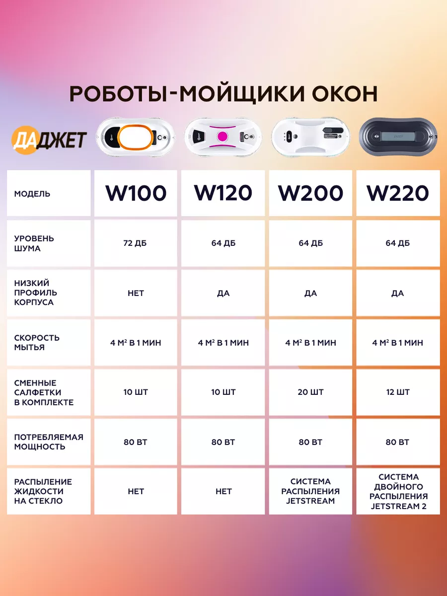 Робот мойщик окон W100, стеклоочиститель Даджет 13891839 купить за 6 414 ₽  в интернет-магазине Wildberries