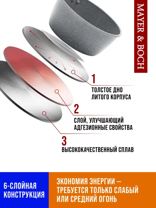 Ковш кухонный с крышкой 1,7 л - фото 4