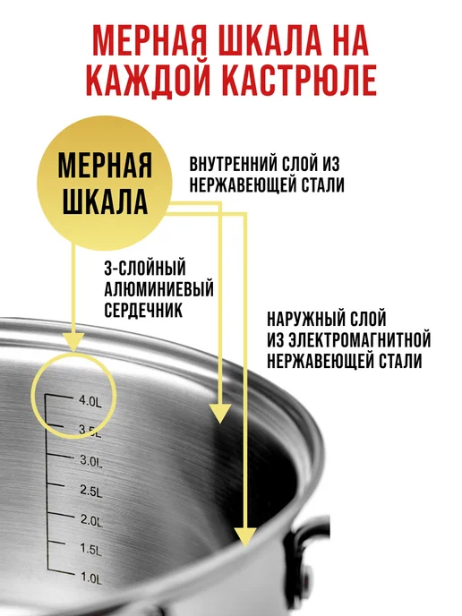 Набор посуды 4 шт кастрюли с крышками нержавейка - фото 4