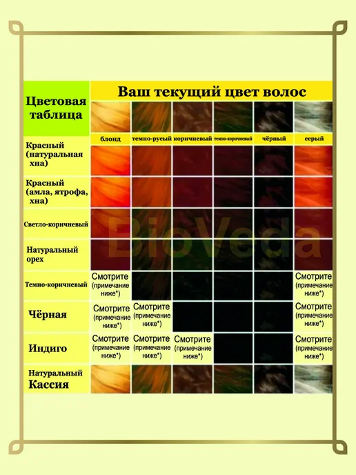 Khadi natural Хна для волос Кхади светло-коричневая 150г, 150 г, фото 6