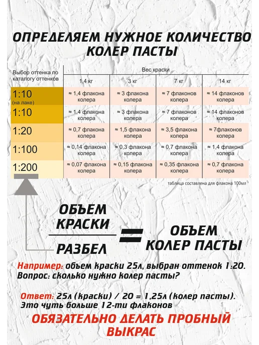 SAFORA Колер для краски пшеничный бежевый, колеровочная паста, бежевый, фото 7
