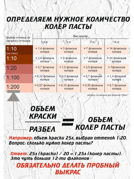 SAFORA Колер для краски терракотовый коричневый, колеровочная паста, коричневый, фото 5