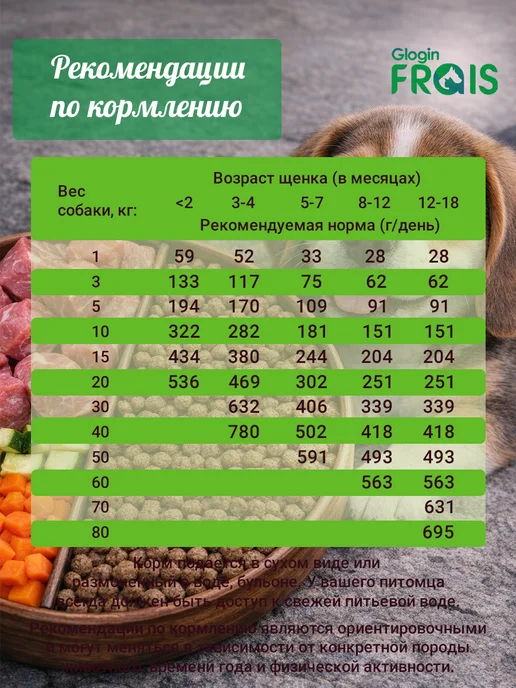 Сухой корм FRAIS для собак, щенки, ягненок, 15 кг, фото 7