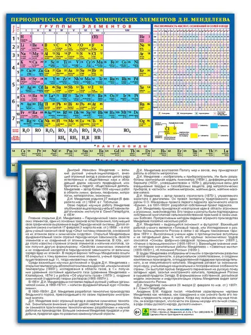 РУЗ Ко Таблица Менделеева. ОГЭ, ЕГЭ, ГИА. А4