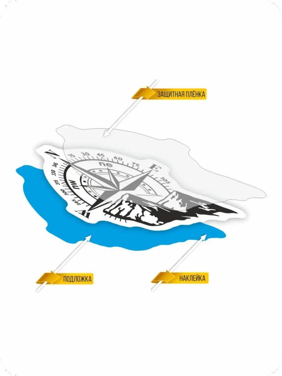 Наклейка на авто - Роза ветров, 4х4, гора, стороны света Наклейки за  Копейки 14275186 купить за 299 ₽ в интернет-магазине Wildberries