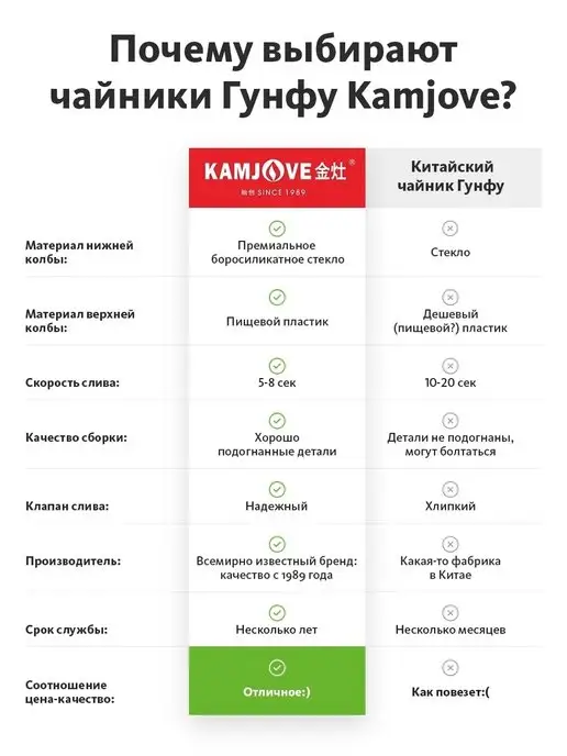 Kamjove Чайник заварочный гунфу, 400 мл, белый, фото 4
