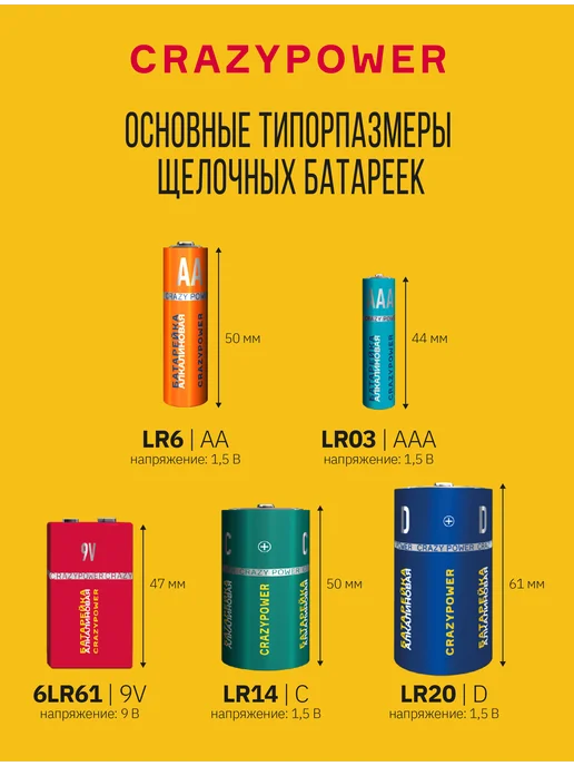 CRAZYPOWER Батарейки мизинчиковые LR03 ААА, 20шт, 20 шт, фото 6