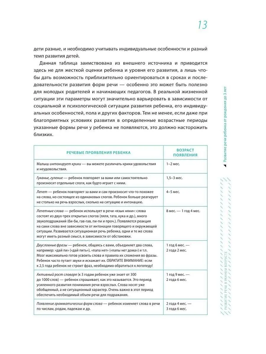 Помогите малышу заговорить. Развитие речи детей 1-3 лет Эксмо 1993727  купить за 566 ₽ в интернет-магазине Wildberries