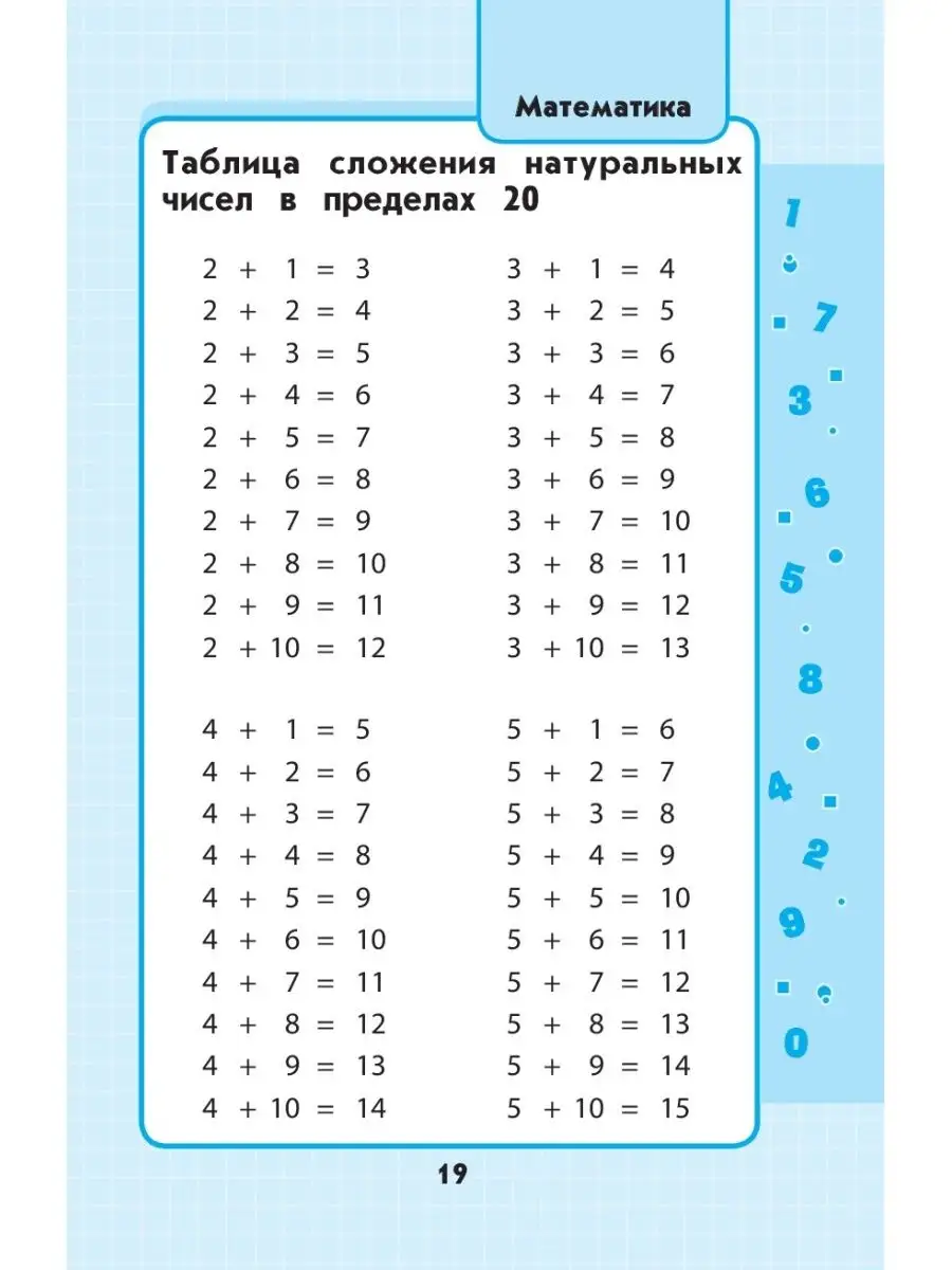 Справочник. Весь курс начальной школы: в схемах и таблицах Эксмо 1993887  купить за 611 ₽ в интернет-магазине Wildberries