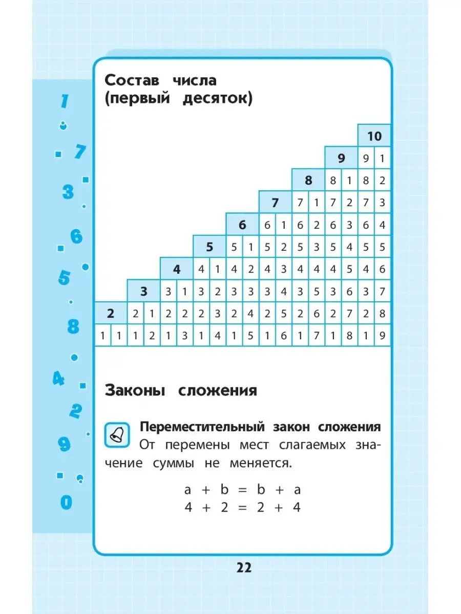 Справочник. Весь курс начальной школы: в схемах и таблицах Эксмо 1993887  купить за 611 ₽ в интернет-магазине Wildberries