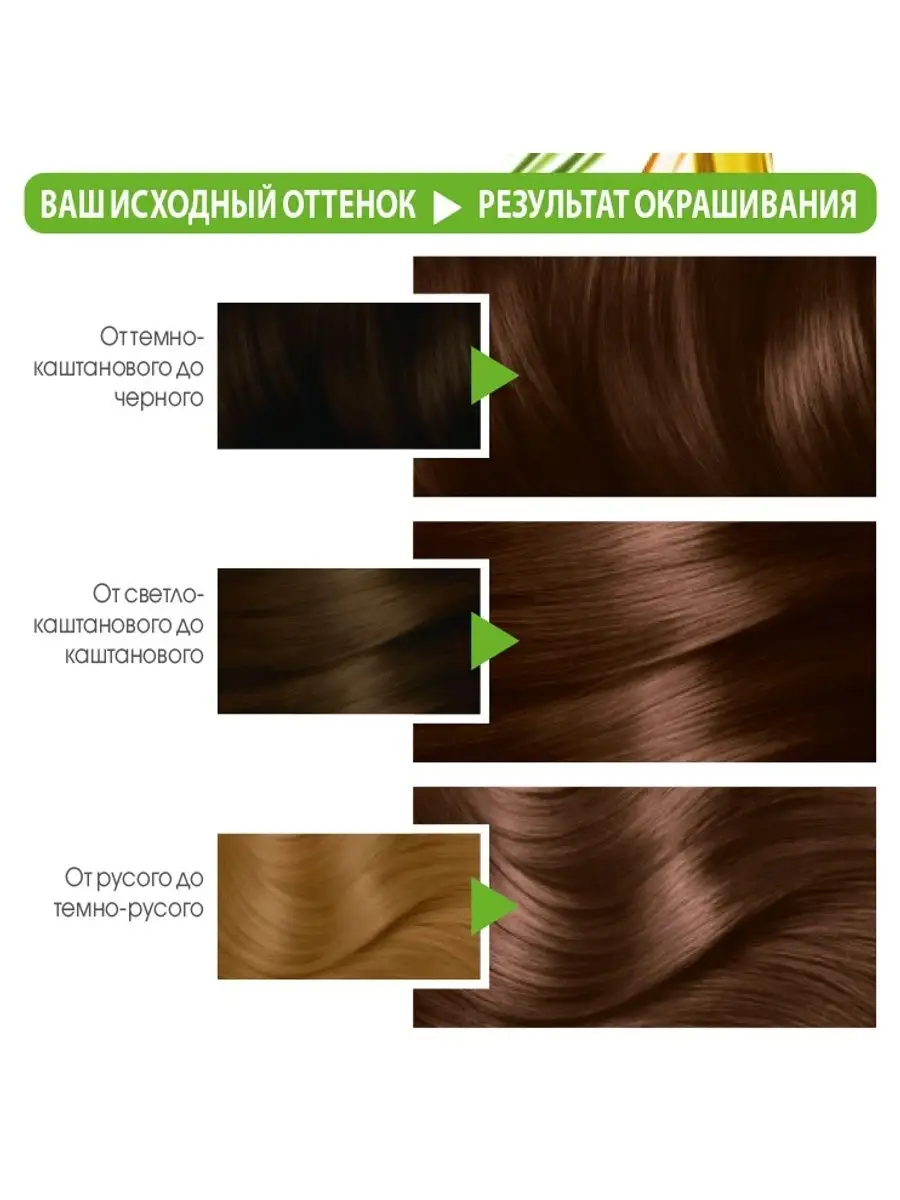Шоколадный цвет волос - фото самых модных оттенков 
