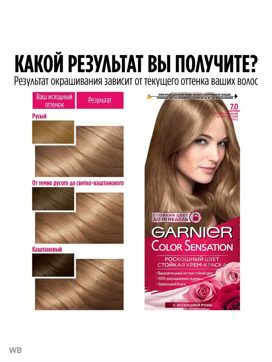 Виды окрашивания волос: модные техники и оттенки для блондинок, брюнеток, рыжих