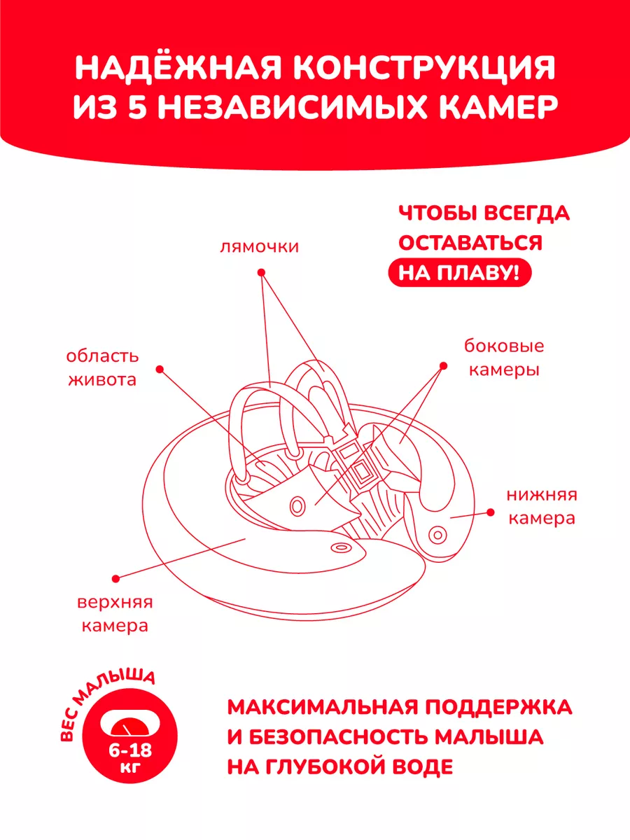 Детский надувной круг для плавания, красный, 3 мес.-4 года SWIMTRAINER  2075445 купить за 1 362 ₽ в интернет-магазине Wildberries