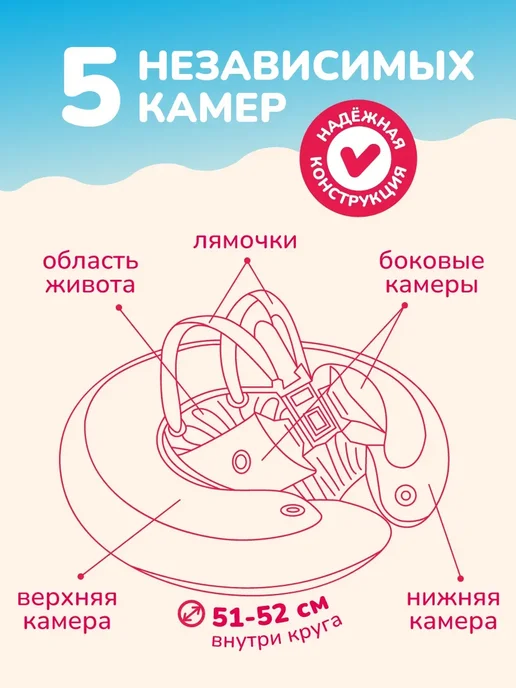 SWIMTRAINER Детский надувной круг для плавания, красный, 3 мес.-4 года, красный, фото 2