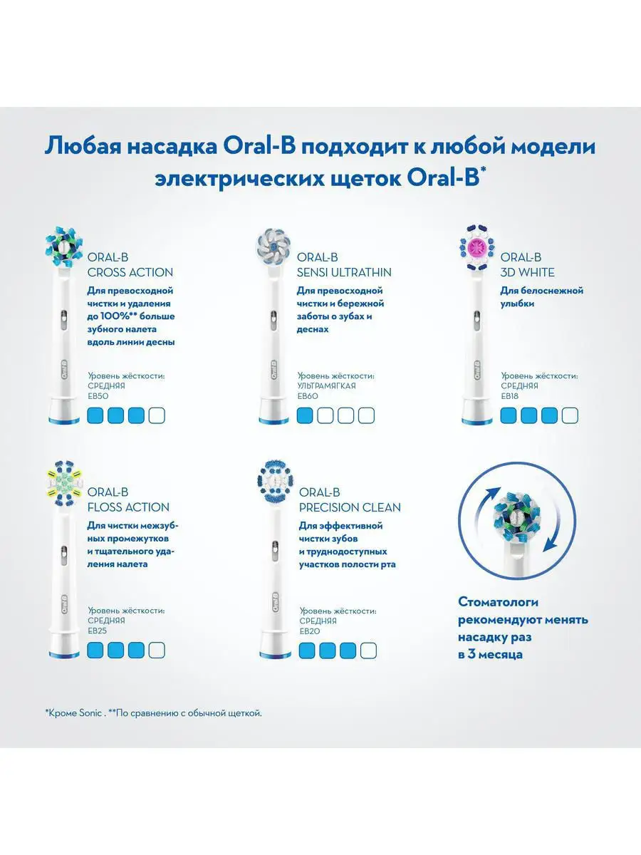 Сменные насадки Oral-B Floss Aсtion для глубокой чистки,2 шт Oral-B 2147709  купить в интернет-магазине Wildberries