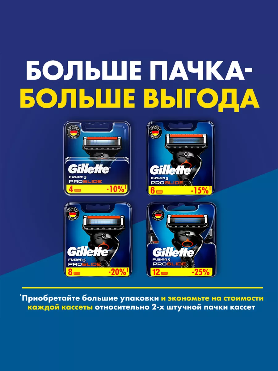 Кассеты для бритья сменные лезвия бритвы Fusion 5 ProGlide 4 GILLETTE  2147740 купить за 1 855 ₽ в интернет-магазине Wildberries