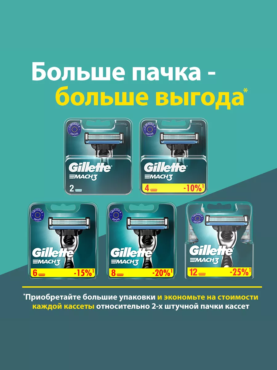 Кассеты для бритья сменные лезвия для бритвы мужские Mach3 8 GILLETTE  2147836 купить за 1 791 ₽ в интернет-магазине Wildberries