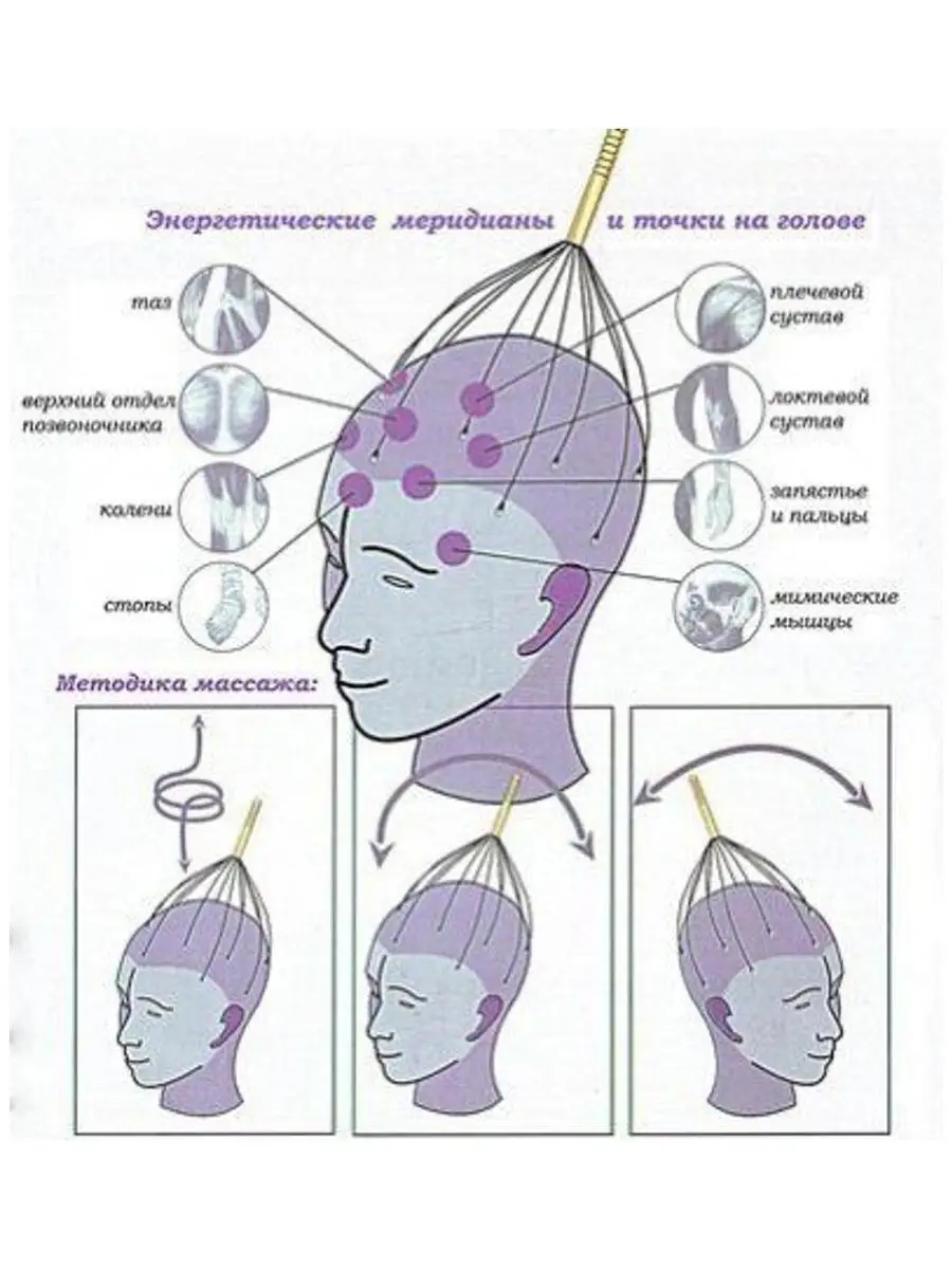 Массажер для головы точечный Мурашка BRADEX 2373334 купить за 220 ₽ в  интернет-магазине Wildberries