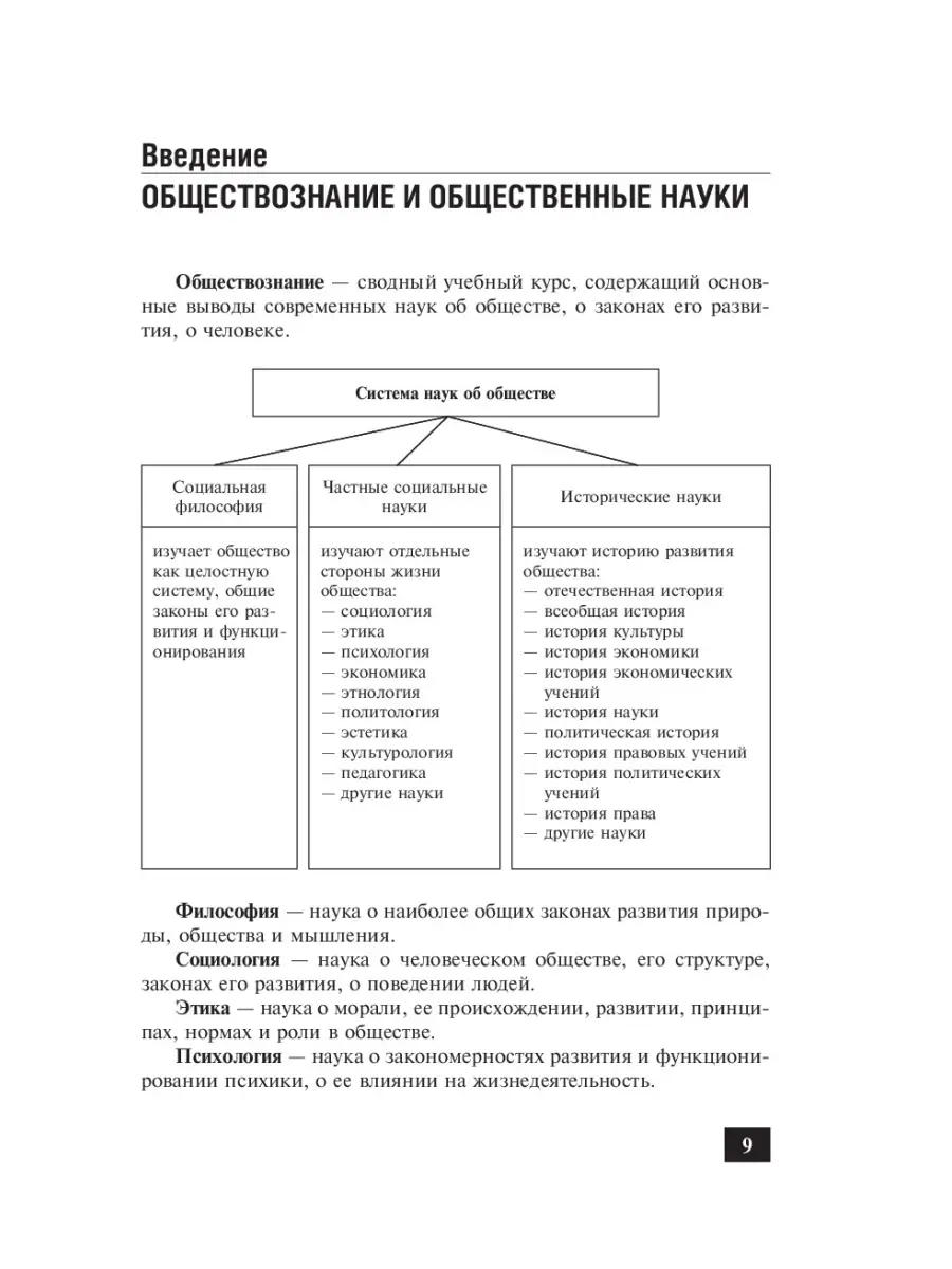 Обществознание в схемах и таблицах Эксмо 2636383 купить в интернет-магазине  Wildberries