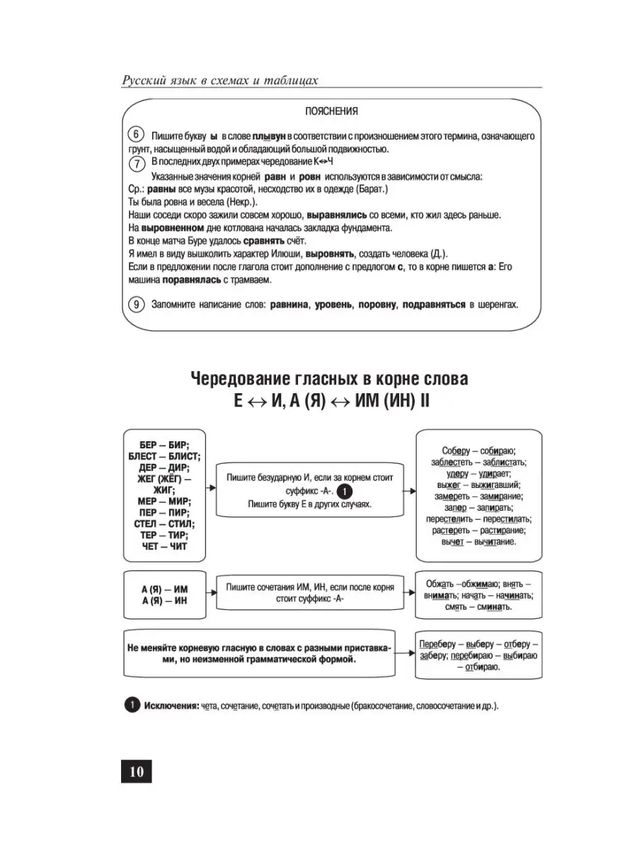 Русский язык в схемах и таблицах Эксмо 2636385 купить в интернет-магазине  Wildberries