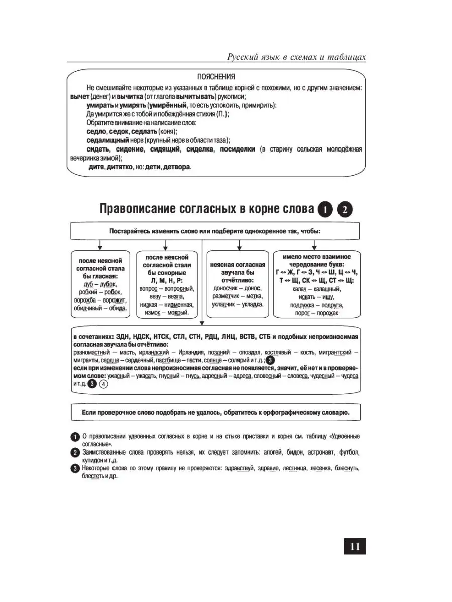 Русский язык в схемах и таблицах Эксмо 2636385 купить в интернет-магазине  Wildberries