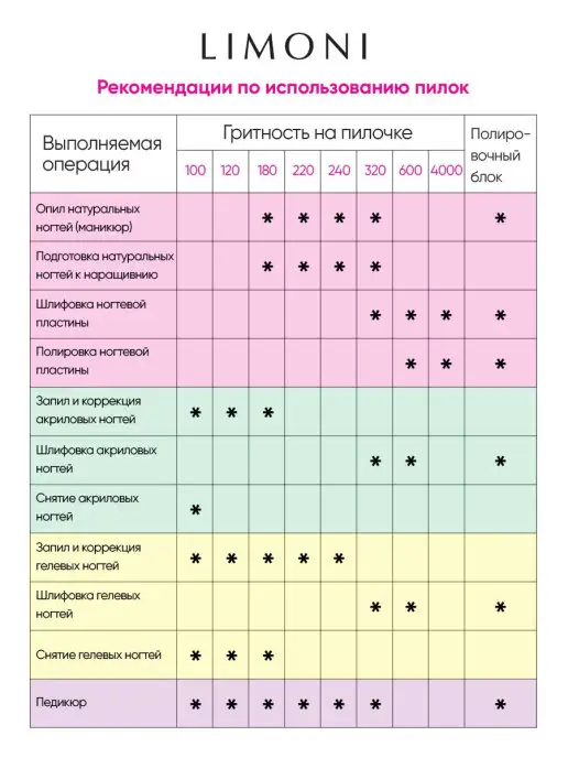 Limoni Пилка для ногтей для маникюра, 3-х сторонняя, белый, фото 3