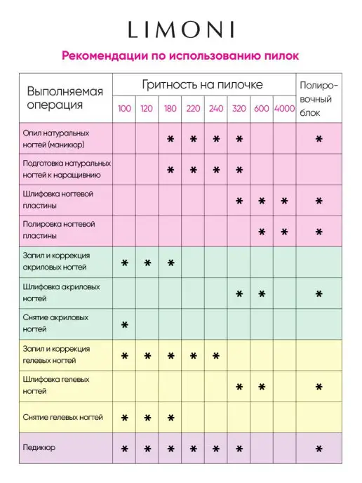 Limoni Пилочка для ногтей для маникюра и педикюра 100х180, 100x180, фото 3