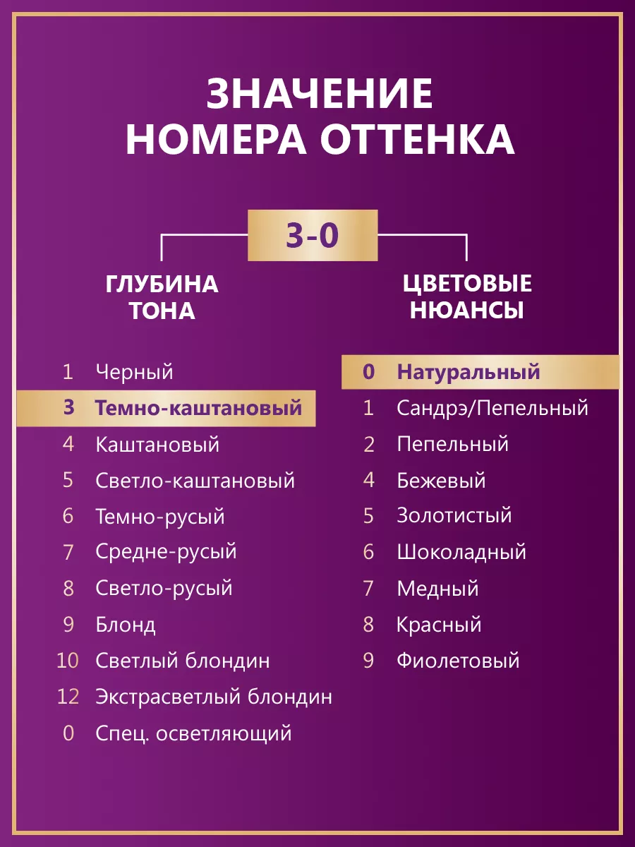 Стойкая крем-краска 3-0 (N2) Тёмно-каштановый, 110 мл Палетт 2947063 купить  за 165 ₽ в интернет-магазине Wildberries