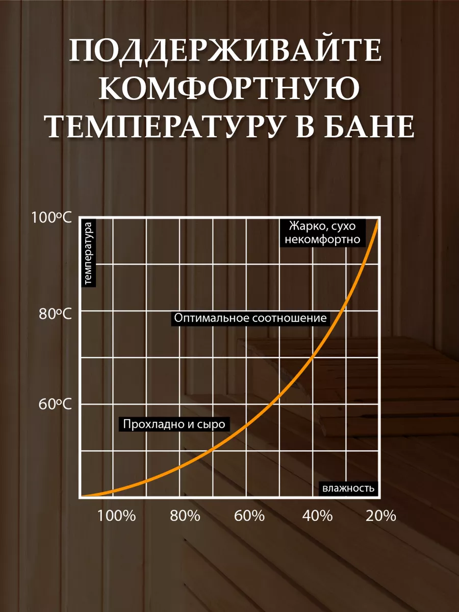 Термометр для обустройства бани и сауны Банные штучки 2979690 купить за 1  037 ₽ в интернет-магазине Wildberries