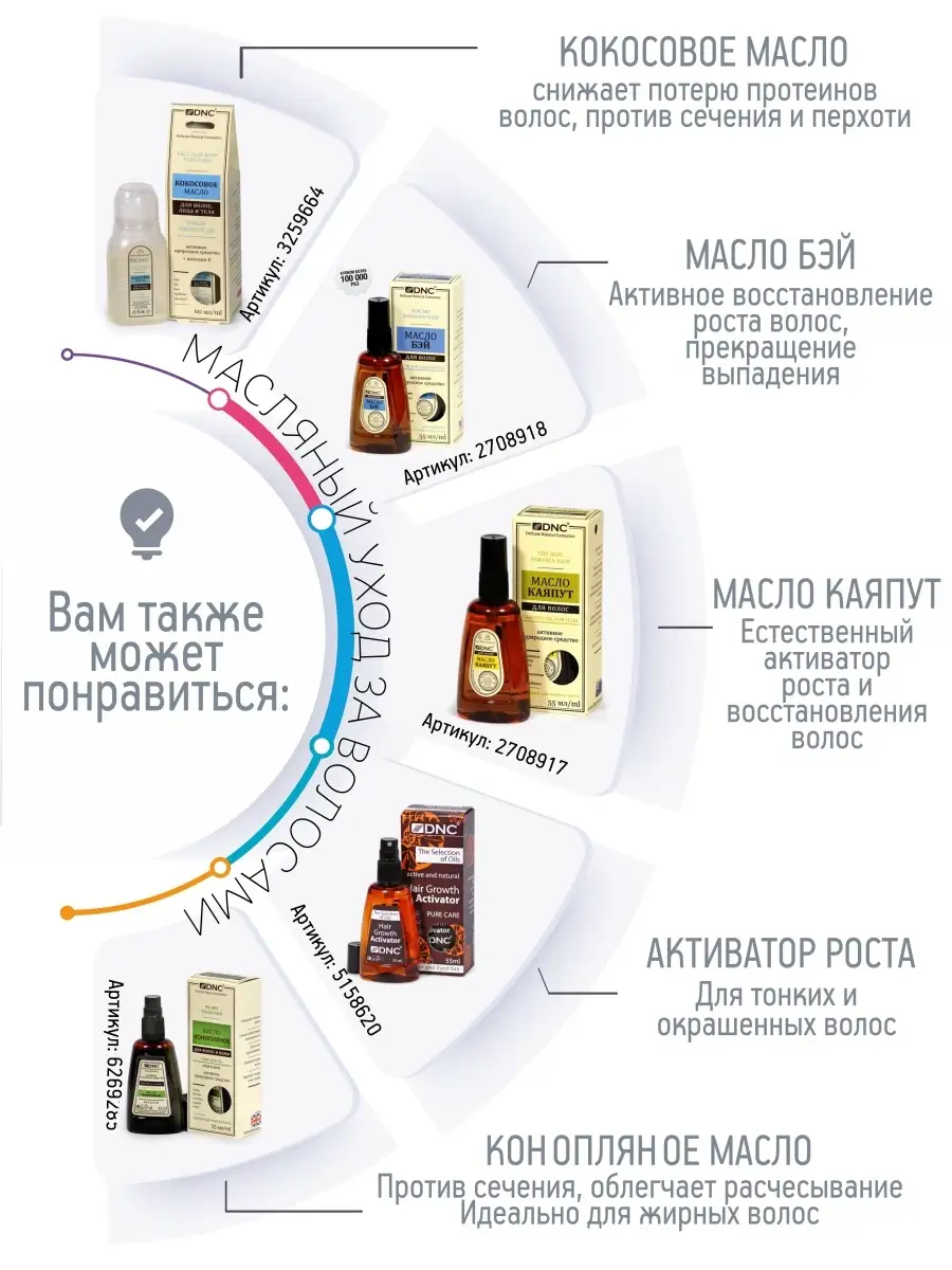 Биокомплекс Против выпадения волос. Набор из 2 шт (2 по 3х15 мл) DNC  3031498 купить за 340 ₽ в интернет-магазине Wildberries