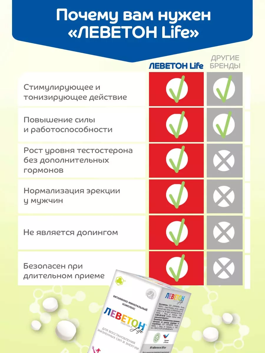 Леветон-П 0,5 №60 — Энергия и Здоровье Парафарм 3125628 купить в  интернет-магазине Wildberries