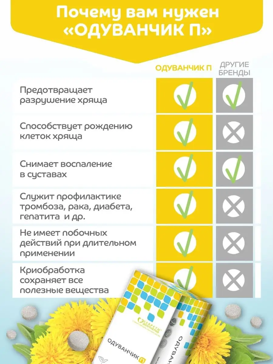 Одуванчик П травяной сбор для суставов от отёков Парафарм 3126662 купить в  интернет-магазине Wildberries