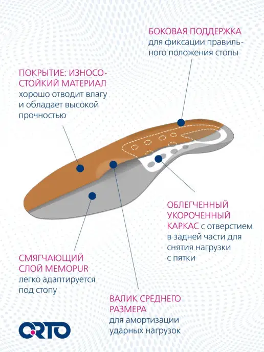 Orto Стельки ортопедические при плоскостопии MIX, бежевый, фото 4
