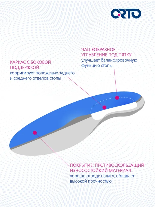 Orto Стельки ортопедические с боковой поддержкой FUN (детские), синий, фото 3