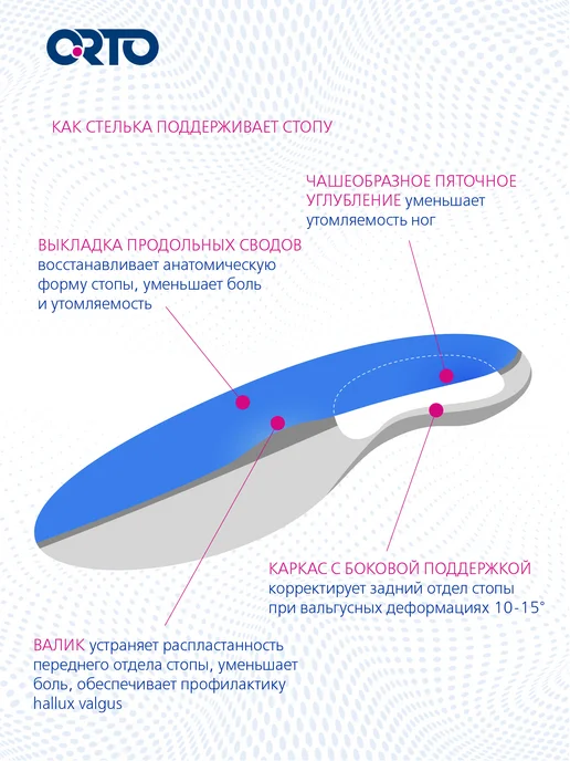 Orto Стельки ортопедические с боковой поддержкой FUN (детские), синий, фото 4