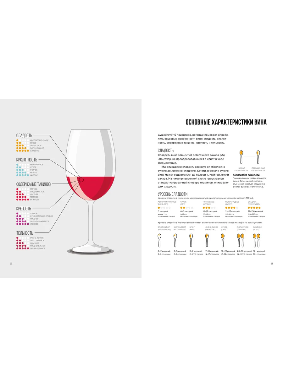 Wine Folly. Вино. Практический путеводитель Издательство КоЛибри 3296985  купить за 1 017 ₽ в интернет-магазине Wildberries