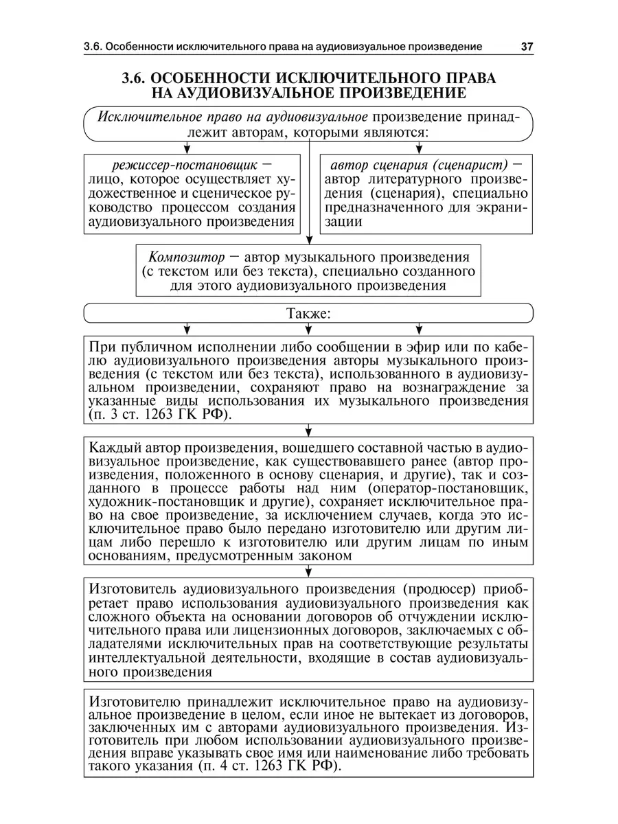 Авторское право в схемах. Проспект 3441631 купить в интернет-магазине  Wildberries