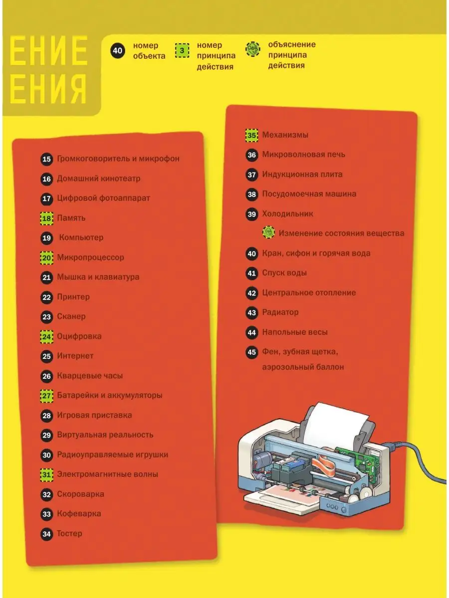 Как это работает. Исследуем 250 объектов и устройств Издательство АСТ  3450183 купить за 960 ₽ в интернет-магазине Wildberries