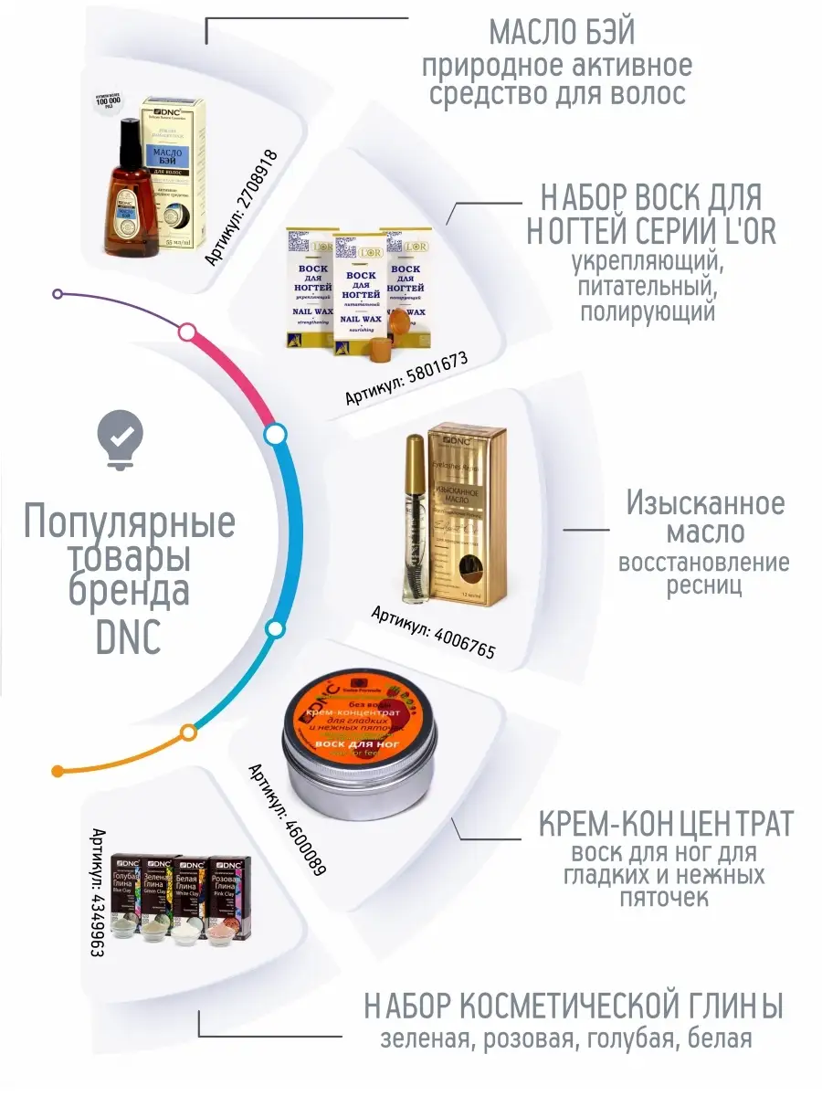 Фруктовые кислоты для лица, гиалуроновый гель, мягкий поверхностный пилинг,  AHA кислоты, DNC 3559201 купить за 278 ₽ в интернет-магазине Wildberries