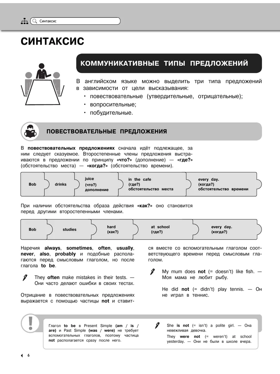 Справочник. Английский язык Эксмо 4120141 купить за 377 ₽ в  интернет-магазине Wildberries