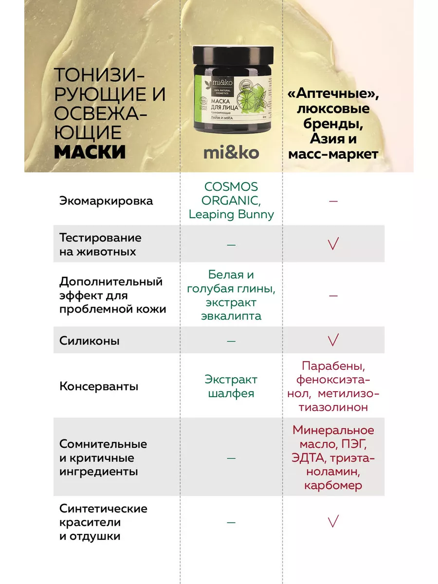 Маска для лица от черных точек и прыщей Лайм и Мята 60 мл mi&ko 4124895  купить за 508 ₽ в интернет-магазине Wildberries