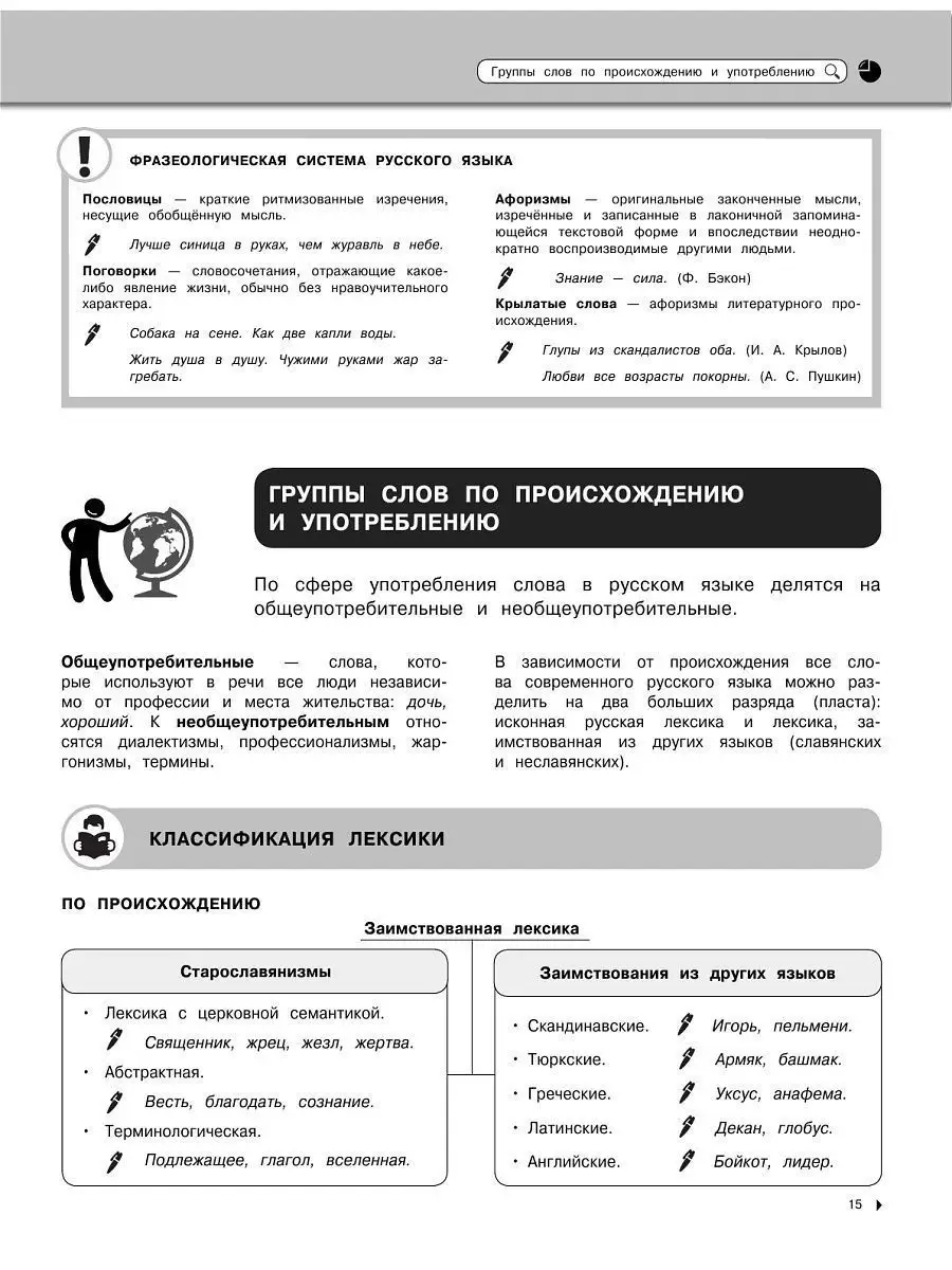 Справочник. Русский язык Эксмо 4227766 купить за 425 ₽ в интернет-магазине  Wildberries