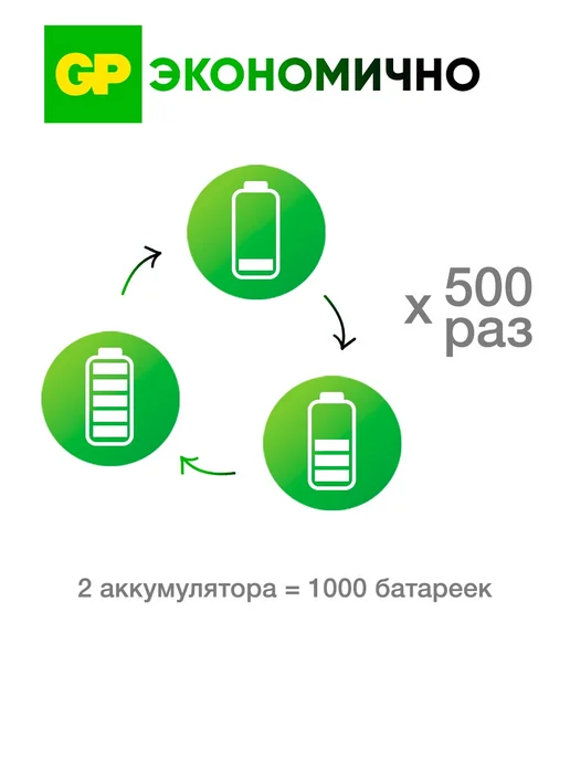 GP Аккумуляторные батарейки пальчиковые АА, 2 шт, 2 шт, фото 7