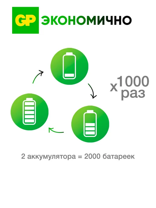 GP Аккумуляторные батарейки ААА мизинчиковые, набор 2 шт, 2 шт, фото 7