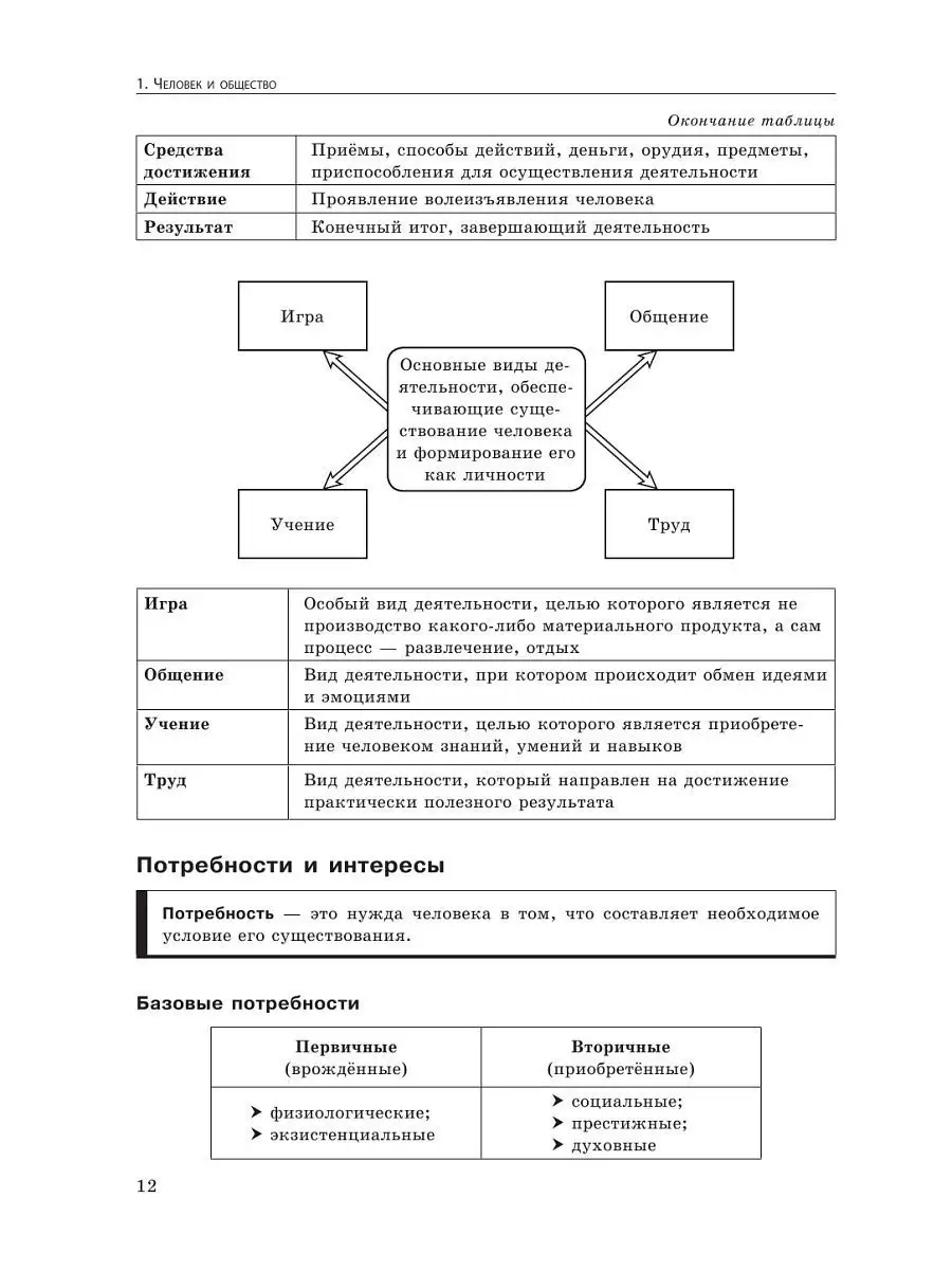 ЕГЭ. Обществознание Эксмо 4344426 купить в интернет-магазине Wildberries