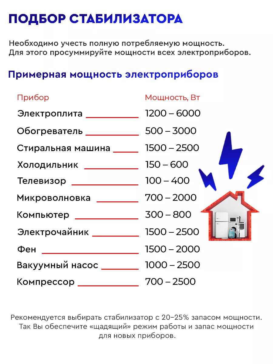 Стабилизатор АСН-500/1-Ц,500Вт, цифровой Ресанта 4361797 купить за 2 790 ₽  в интернет-магазине Wildberries